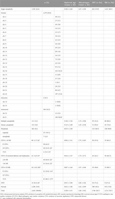 A chromosomal microarray analysis-based laboratory algorithm for the detection of genetic etiology of early pregnancy loss